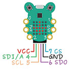 Figure 1. CodeBug.